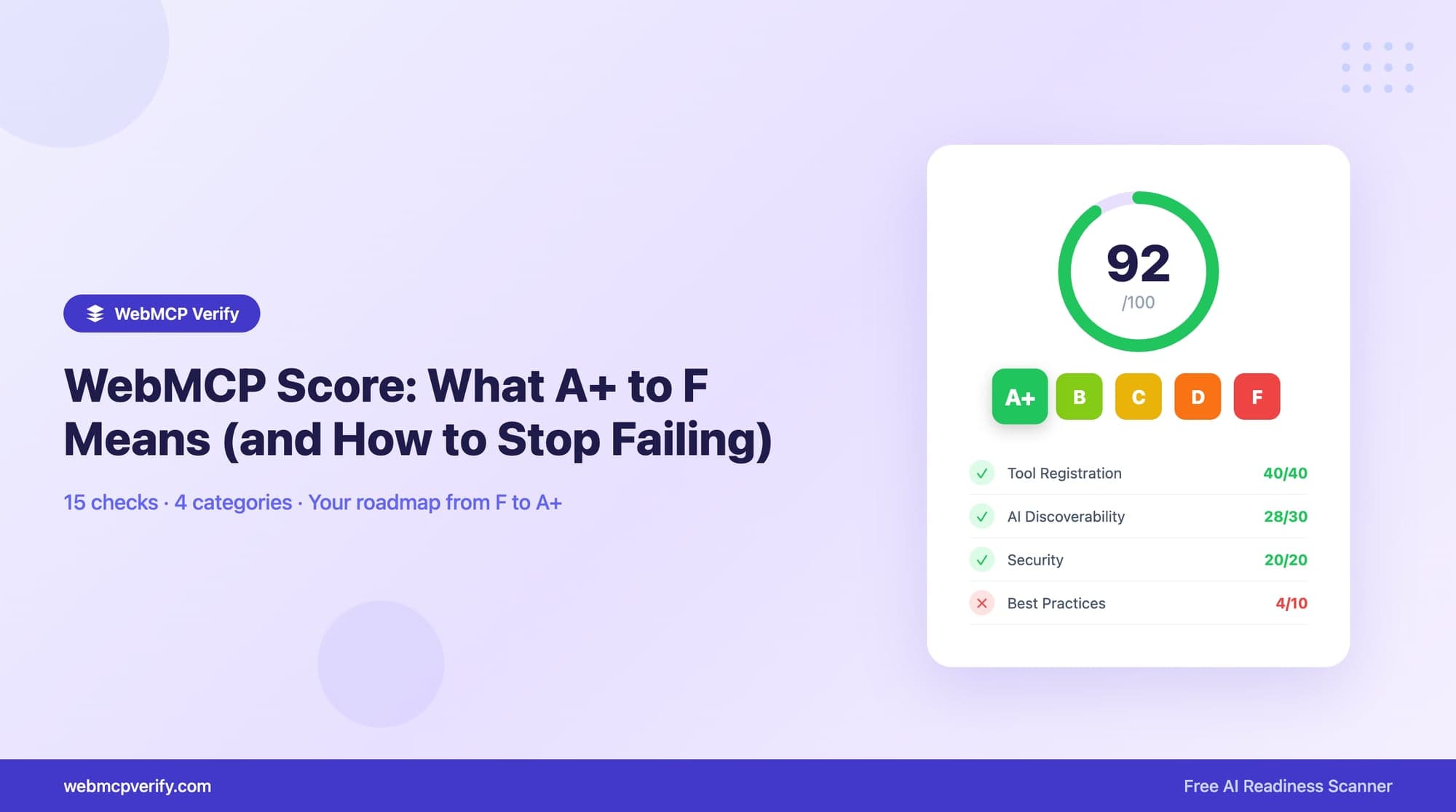 WebMCP Score: What A+ to F Means (and How to Stop Failing)